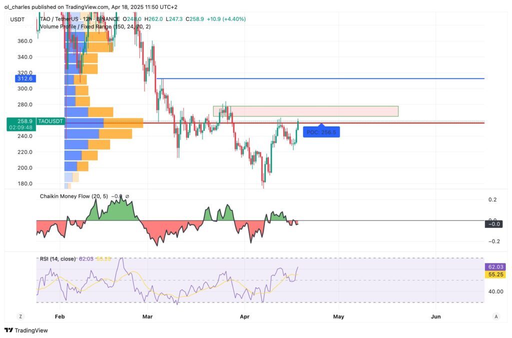 precio bittensoir TAO en 12 con VPFR