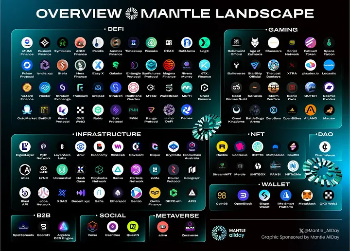 Ecosistema mantle mnt