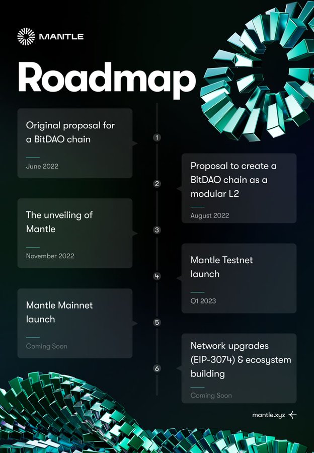 roadmap mantle mnt