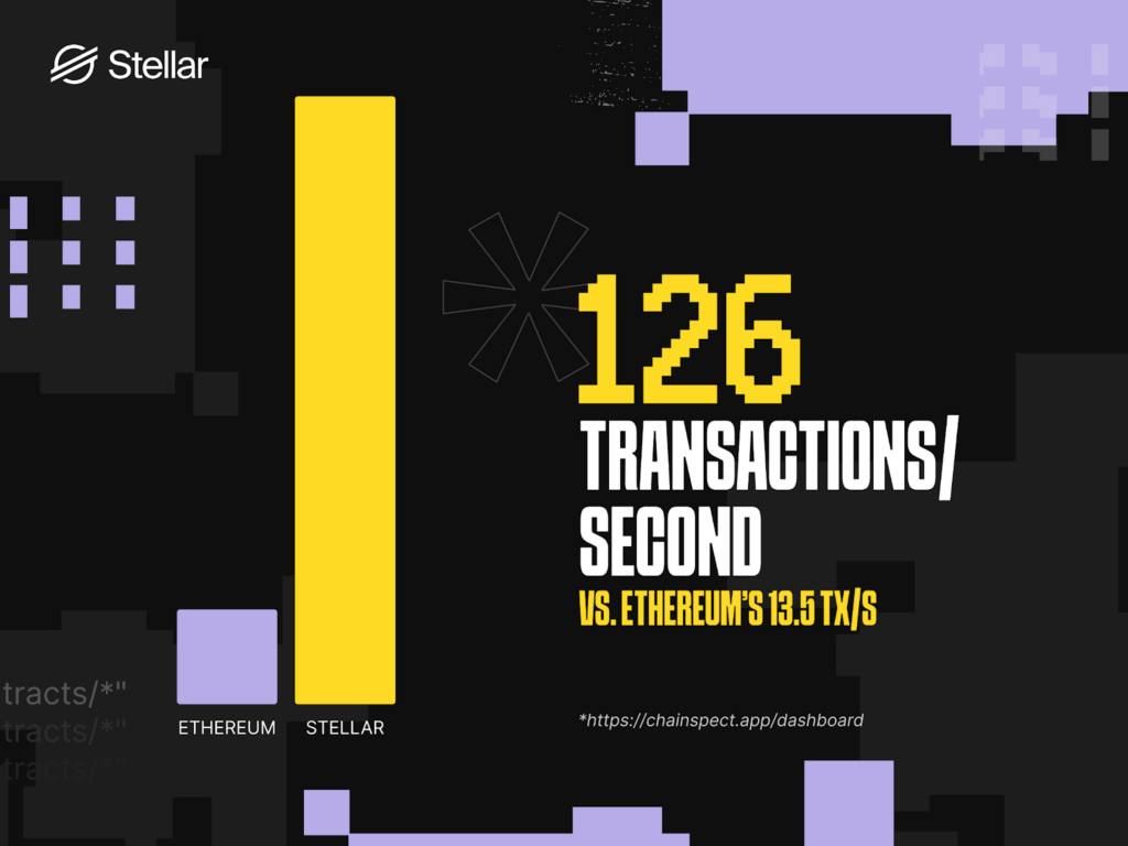 rapidez de las transacciones stellar xlm