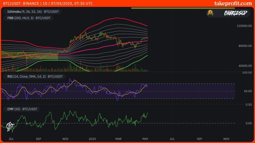 analisis precio bitcoin hoy