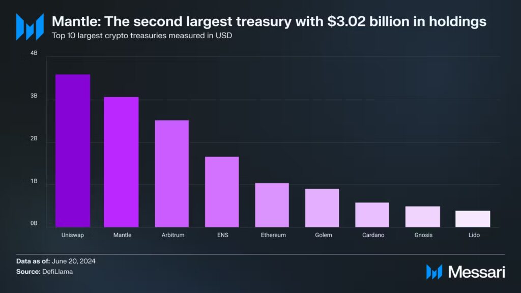 Tesorería mantle mnt
