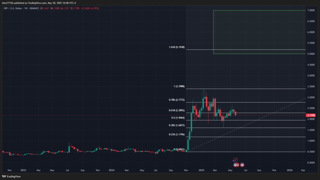 xrp ripple tradingview