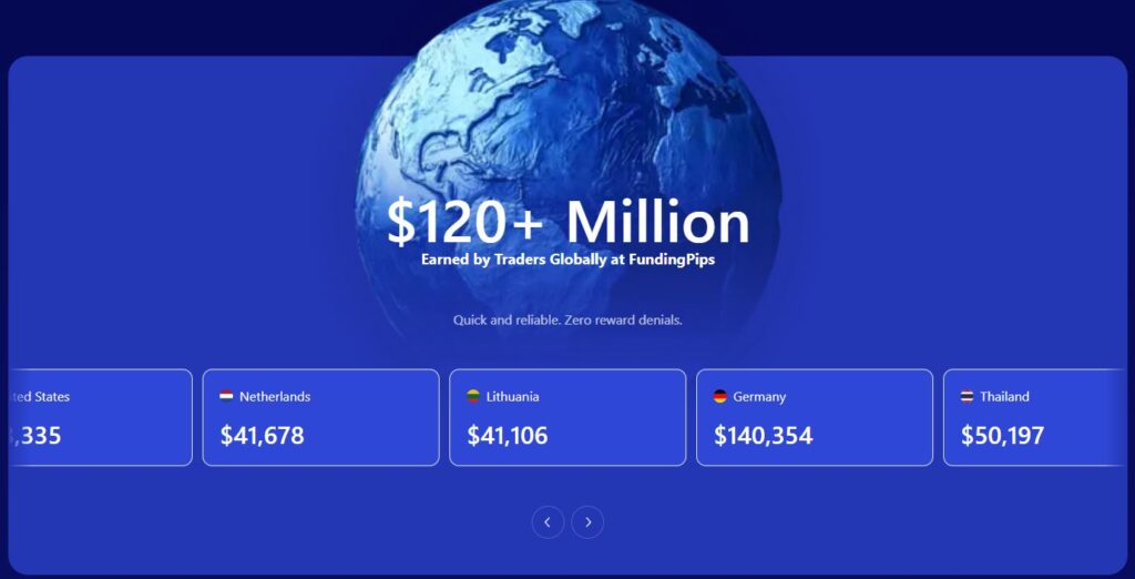 Número de dólares ganados por los trader fundingpips