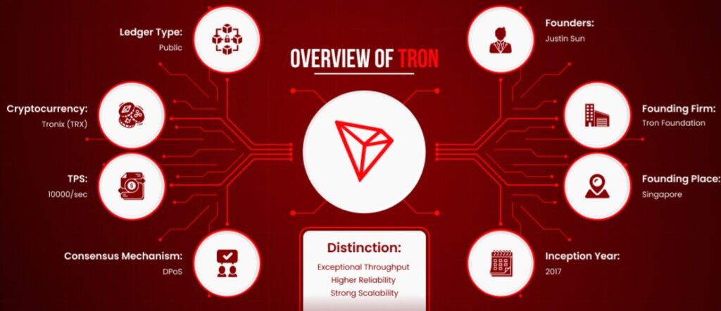 tron trx cripto