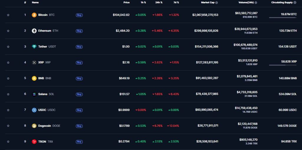 coinmarketcap tron trx