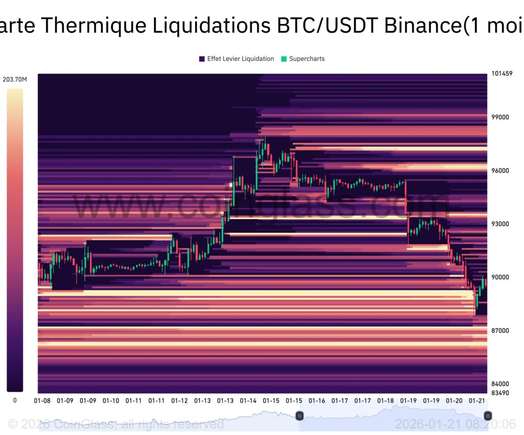 Mapa de calor de liquidaciones de Bitcoin en 1 mes con bandas amarillas