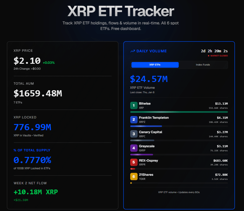 Gráfico del precio de XRP en el mercado de criptomonedas