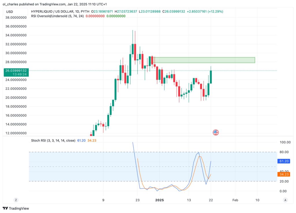 hype usd trading chart tradingview hyperliquid