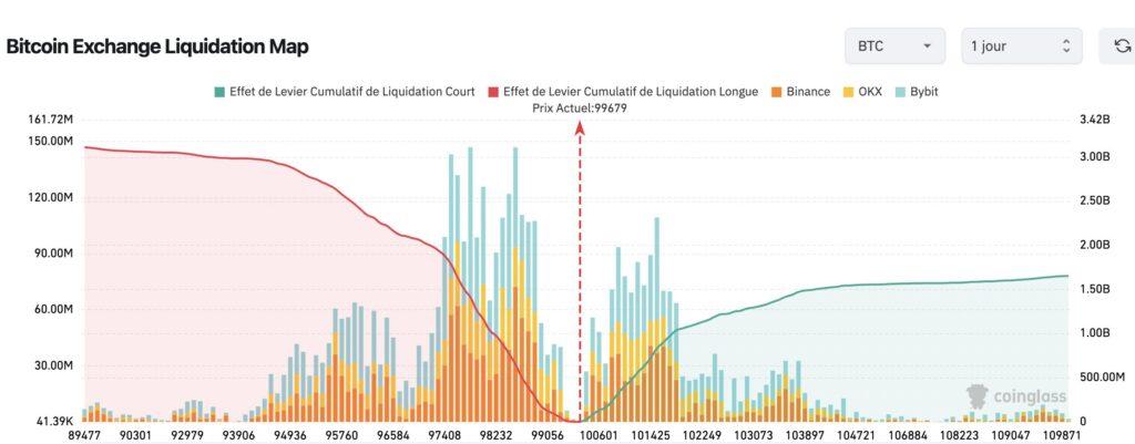 bitcoin exchange liquidation