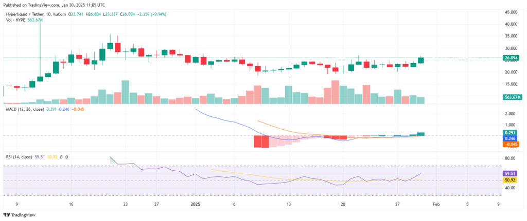 Análise técnica do preço da criptomoeda HYPE
