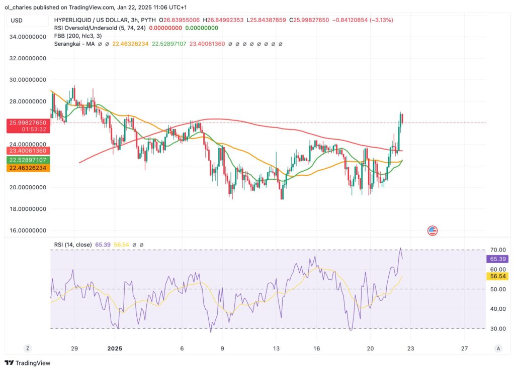 Hype USD chart tradingview hyperliquid
