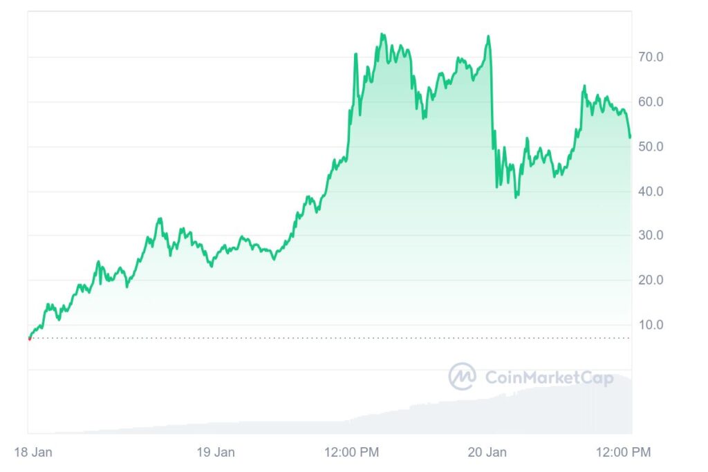 Cotação da criptomoeda TRUMP em alta