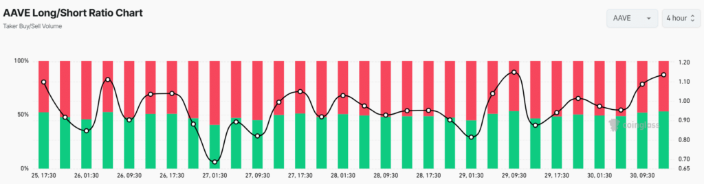 Gráfico de long/short ratio