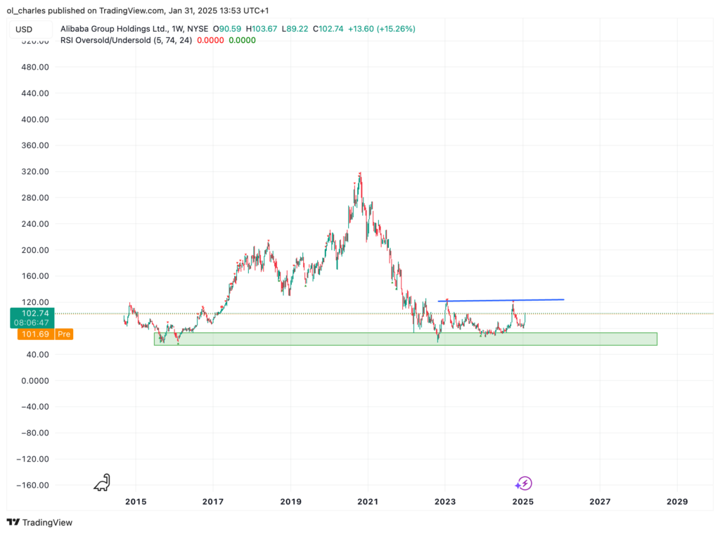 alibaba usd tradingview