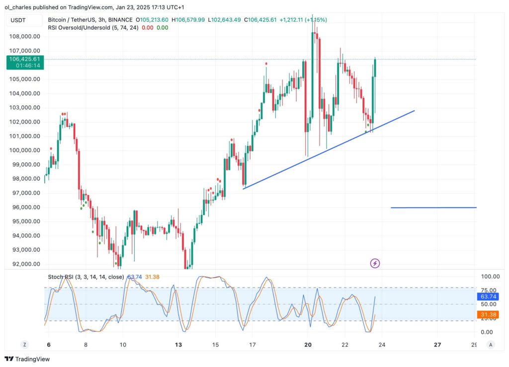 btc tradingview binance