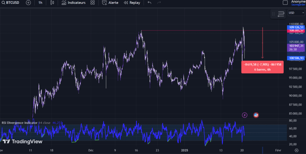 chart btc tradinview