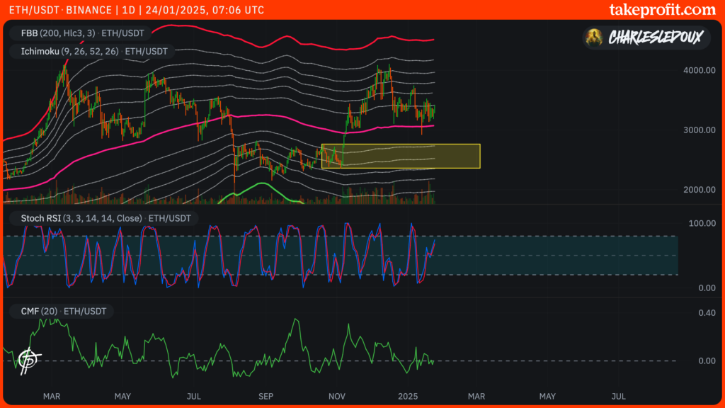 eth ethereum binance