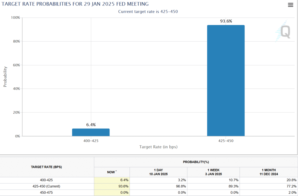 target rate fed meeting