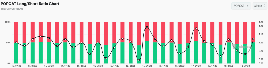 Sentimento positivo dos traders