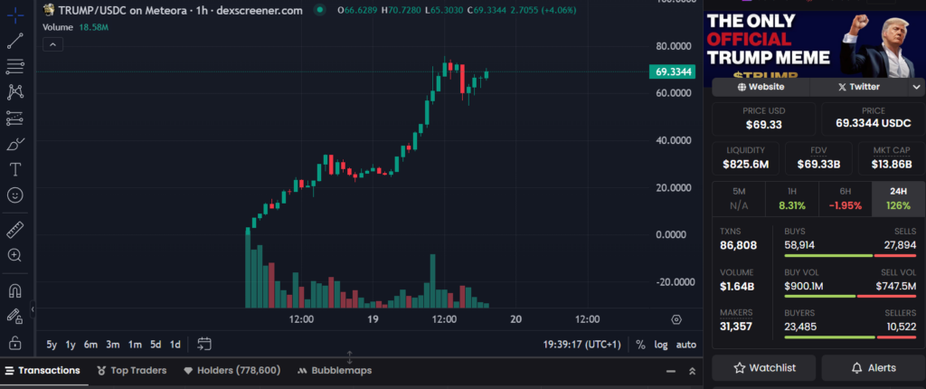Imagem representativa de um gráfico de criptomoedas