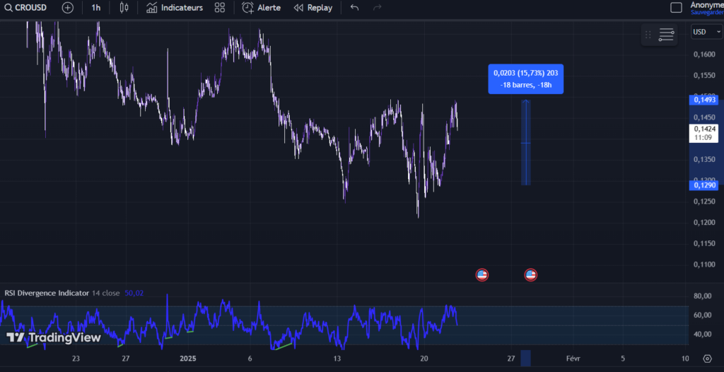 Gráfico de crescimento do mercado cripto