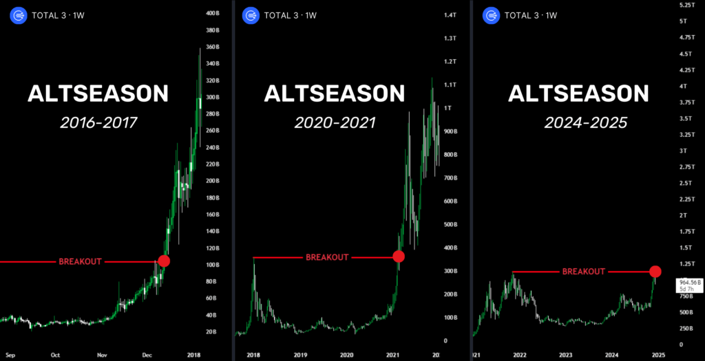 alt season history