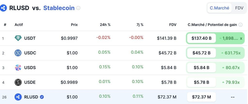 rlusd stablecoin top