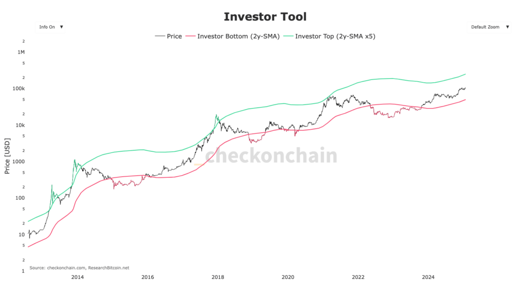 investor tool top bitcoin