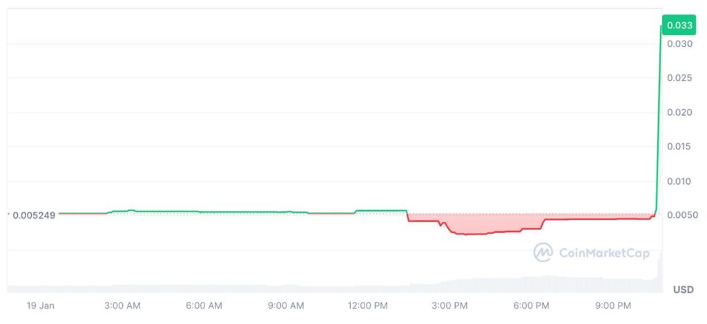 melania trump memecoin preço