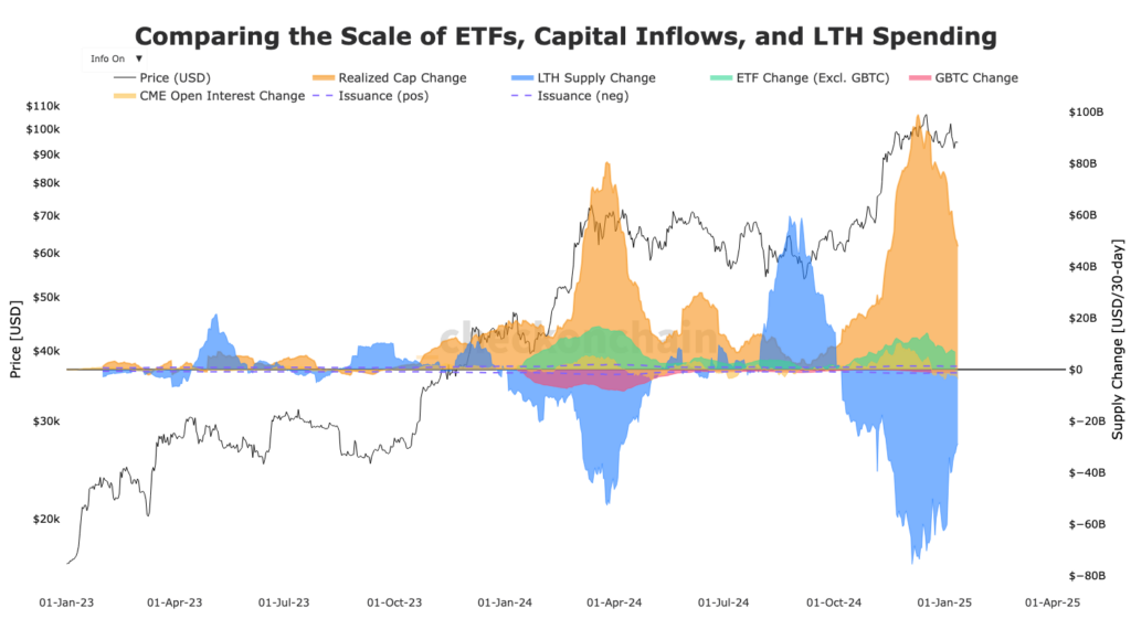 etf capital inflows