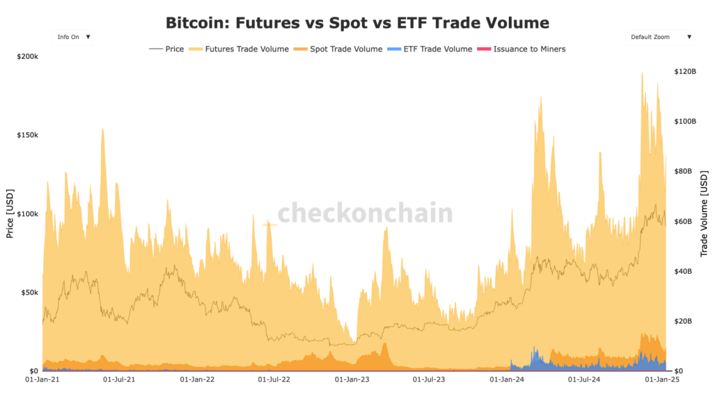 Negociação de futuros de ETF Bitcoin