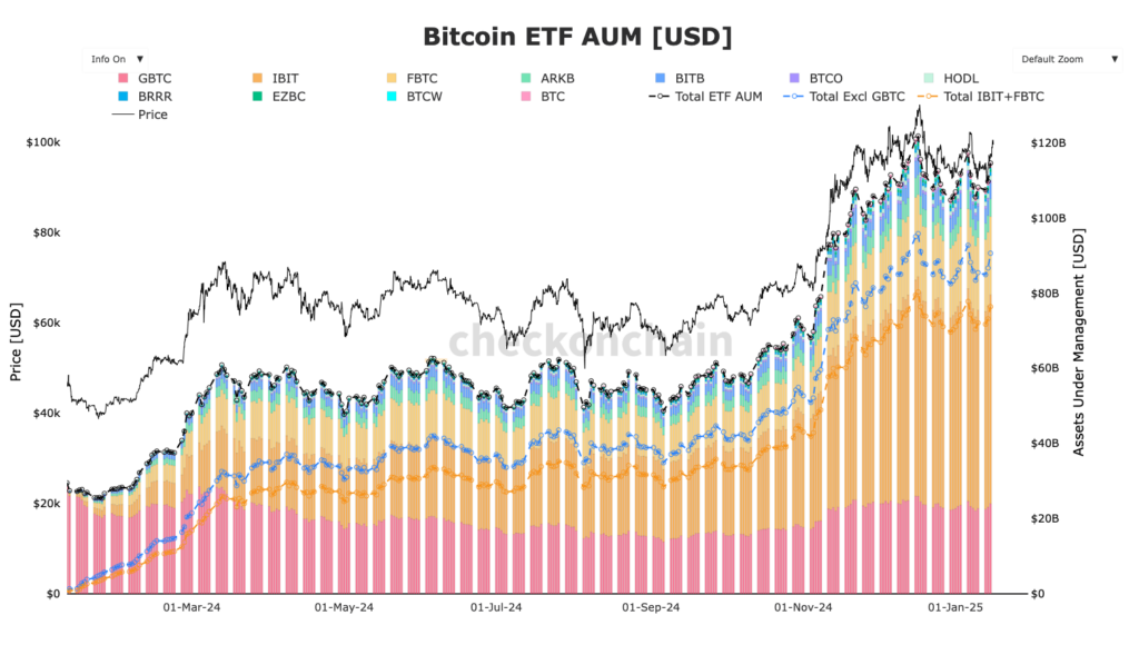 etf bitcoin aum