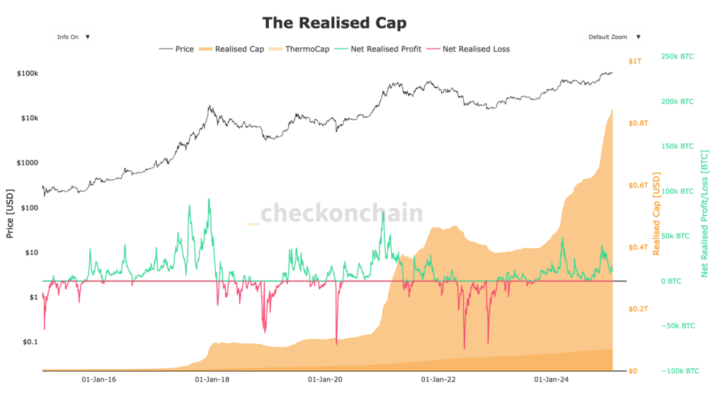 bitcoin rc realised cap