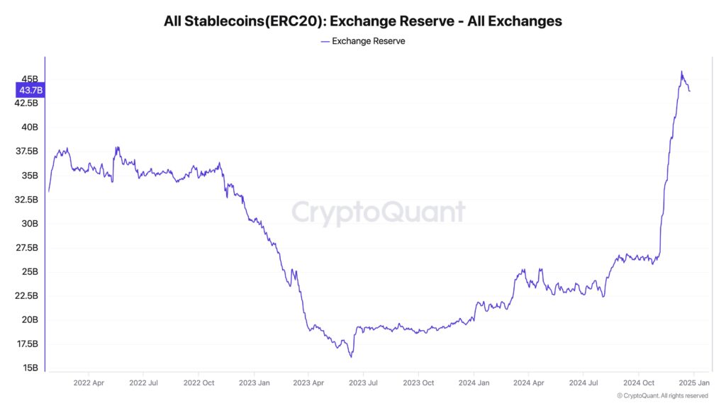 reserva de stablecoin