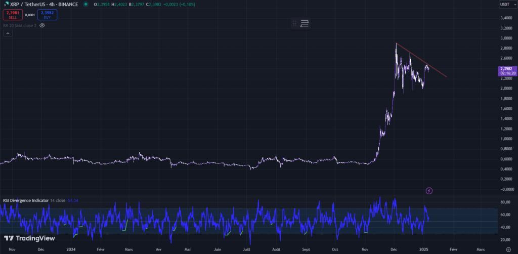 XRP em 4h tradingview