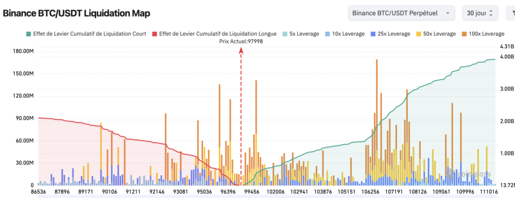 liquidação bitcoin btc