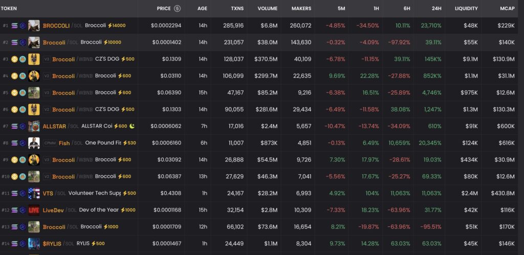 imagem da barra de pesquisa de tokens do dia no DexScreener