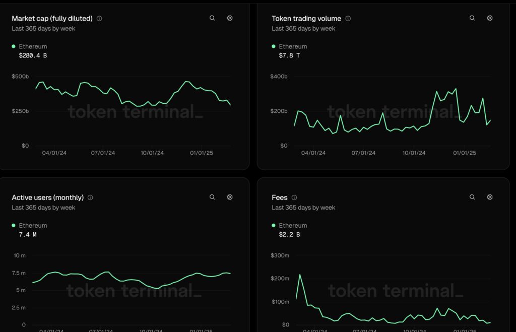 imagem dos dados on-chain do Ethereum