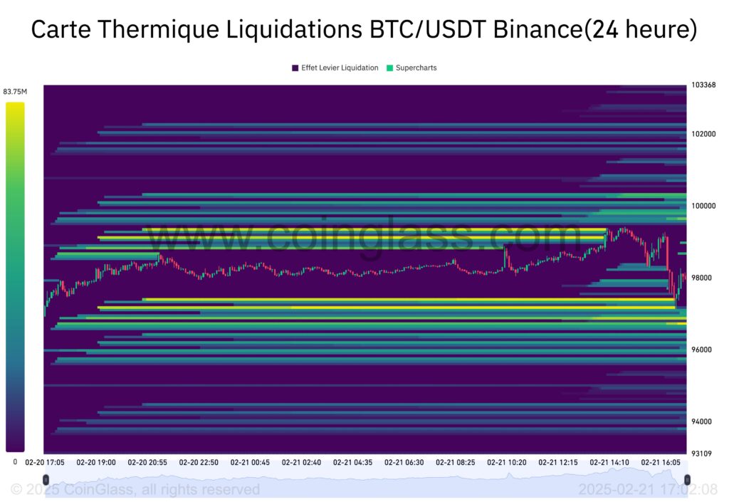 mapa térmico de liquidação BTC