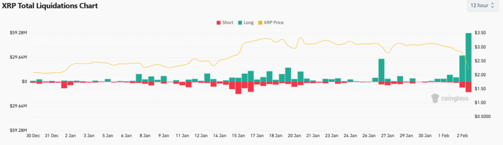 Gráfico do preço do XRP no Coinglass