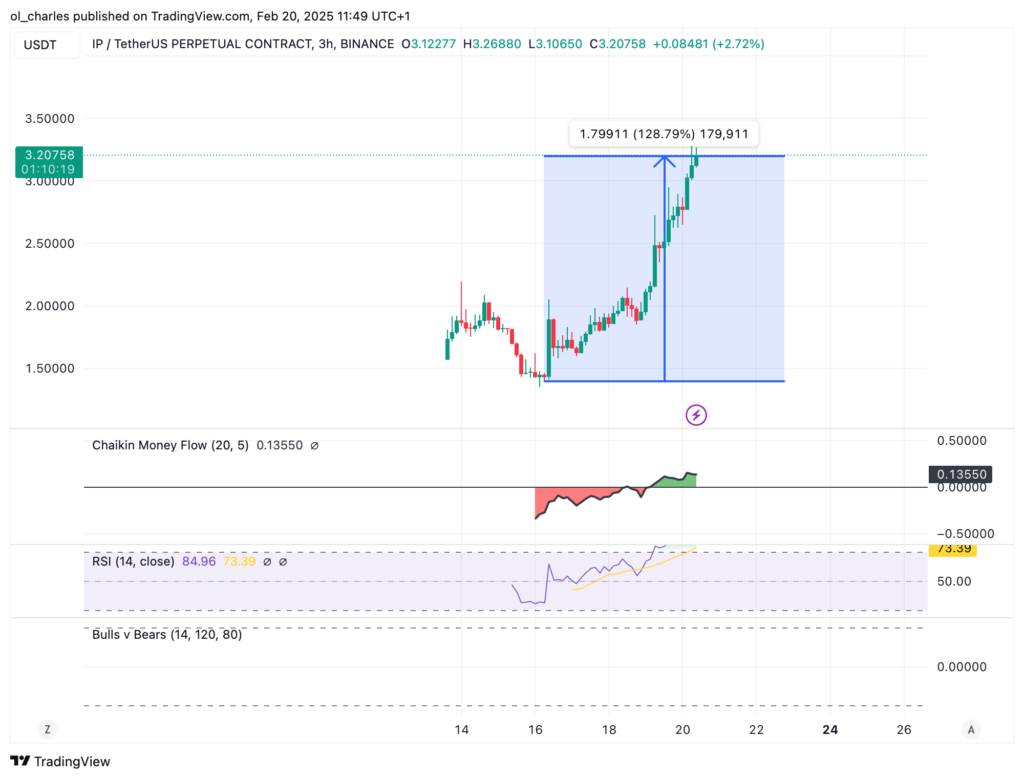 Protocolo Story IP traving view 3h