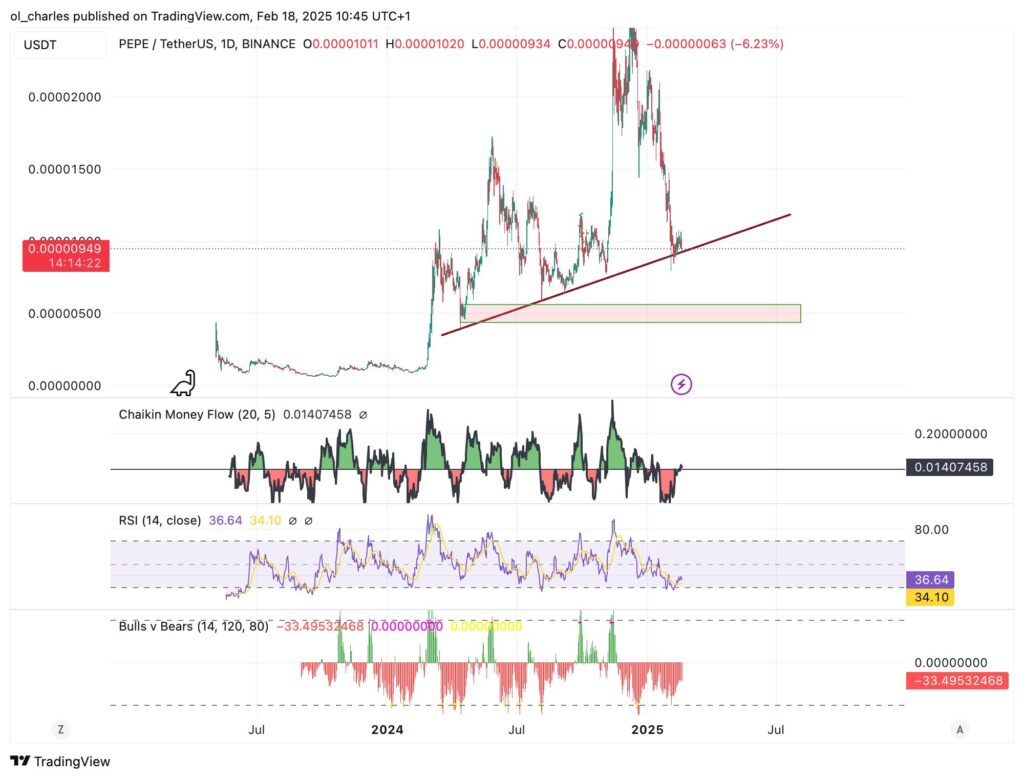 Pepe - Memecoin da Ethereum