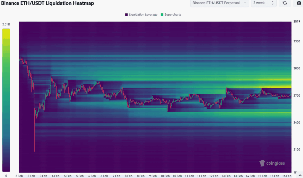 Gráfico do mapa de liquidações do ETH