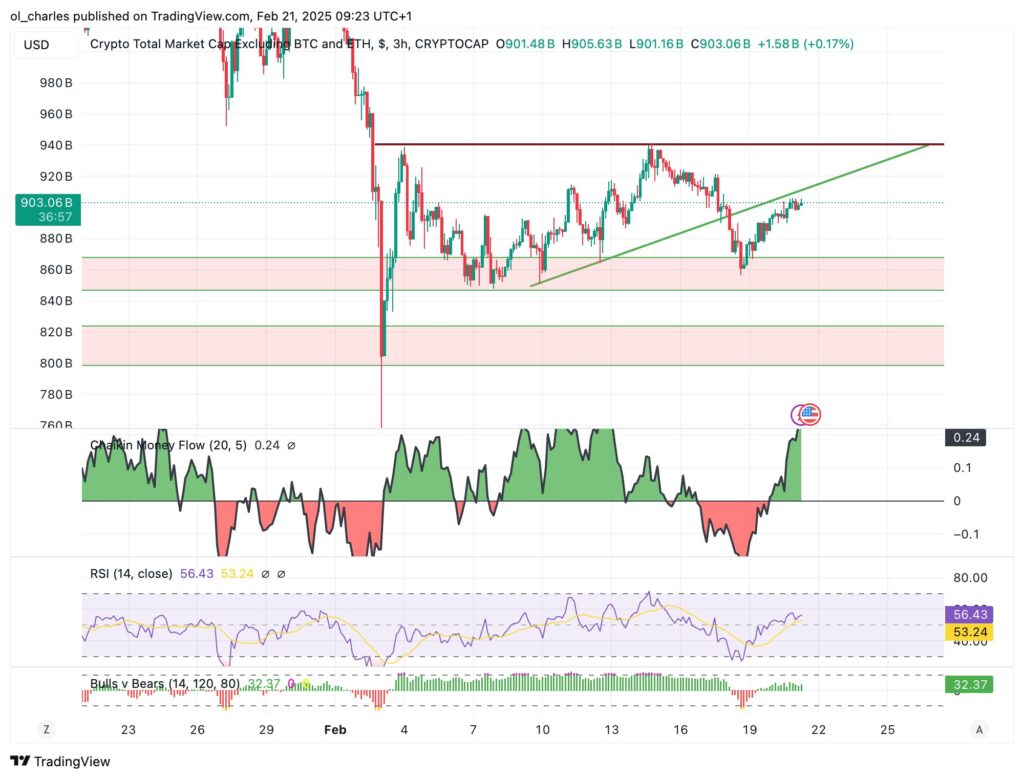 gráfico TOTAL3 em 3H