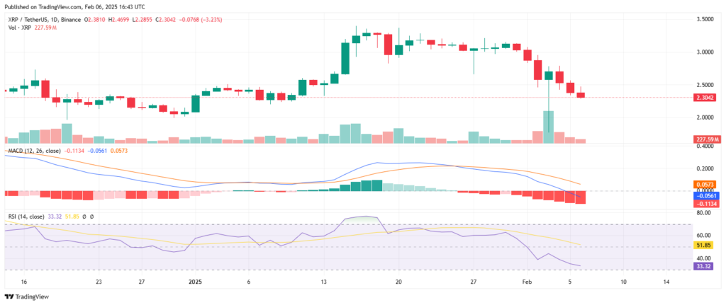 Análise técnica do preço da criptomoeda XRP