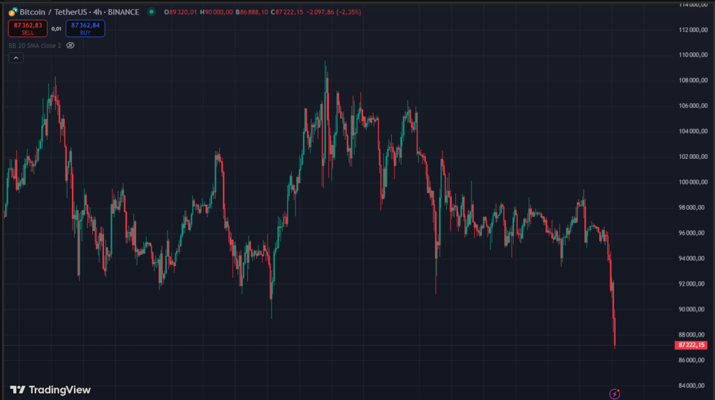 btcusd 4h tradingvie bitcoin