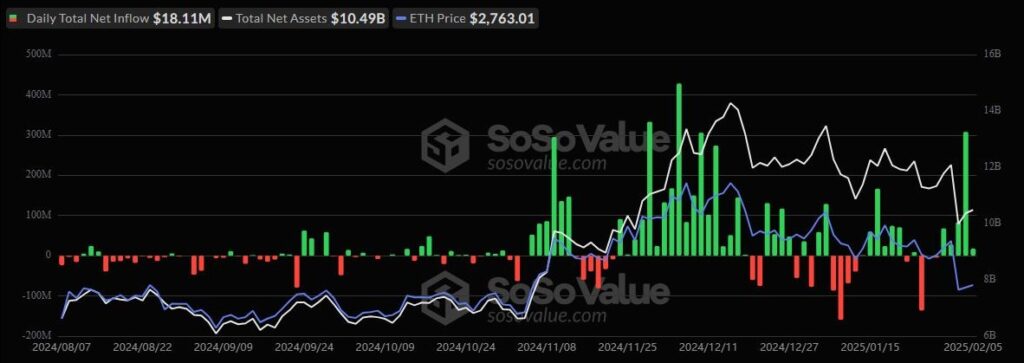 entrada etf ethereum