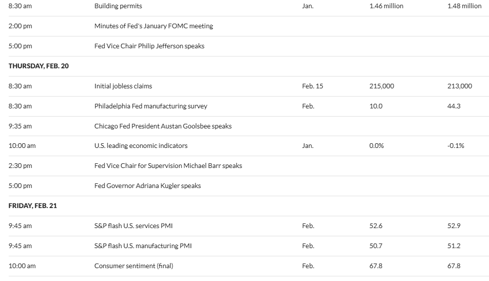 Dados económicos dos EUA esta semana