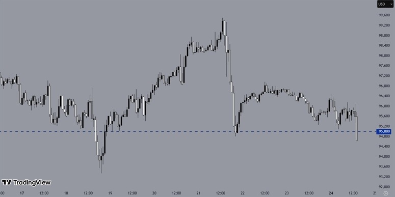 Um gráfico do Bitcoin